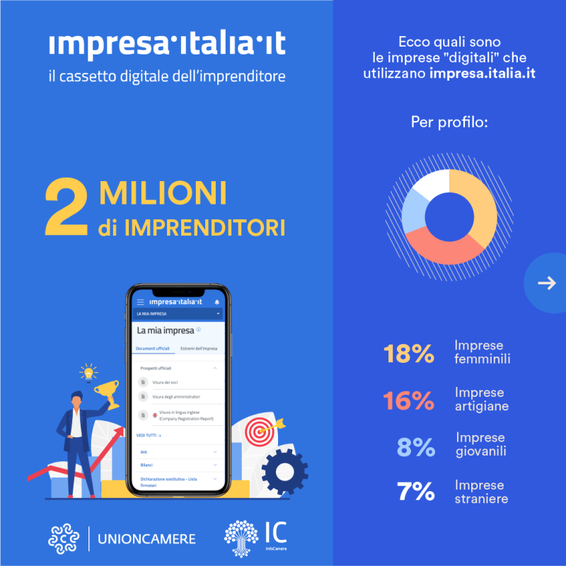 Il Cassetto Digitale Dell Imprenditore CLP Centro Ligure Per La 